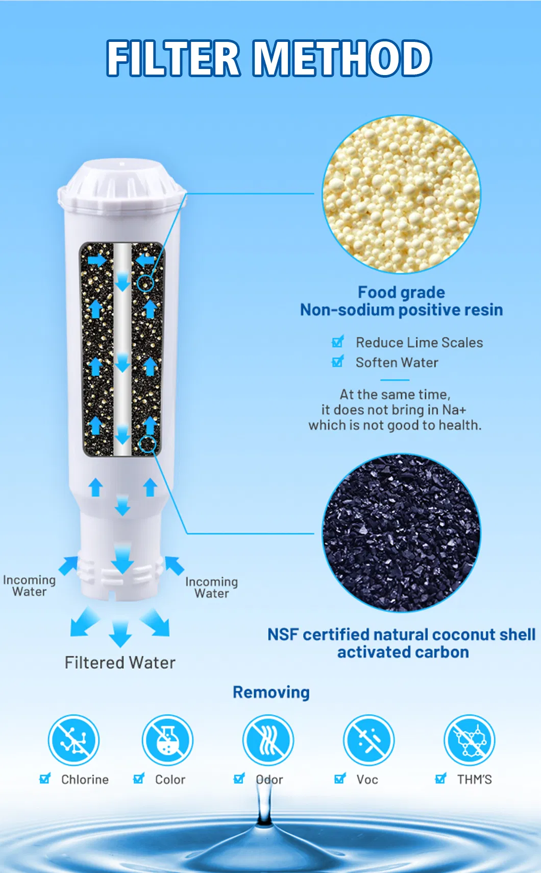 China Factory Direct Supplying Natural Coconut Shell Clarisf088 Melitta Nivon Auto Coffee Machine Activated Carbon Filtration 