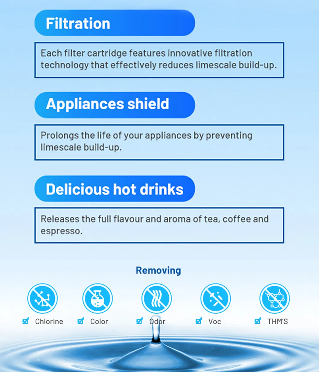 Auto Coffee Machine Filter Coffee & Tea Tools Delicious Taste Aqua Ca6903/22 Ca6903/00 CA6903/99 Filtro de hogar Caf&eacute; de 