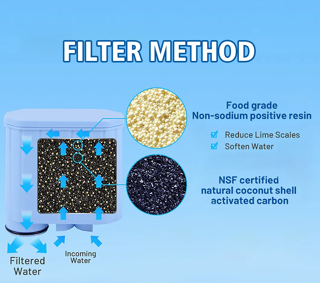 Auto Coffee Machine Filter Coffee & Tea Tools Delicious Taste Aqua Ca6903/22 Ca6903/00 Ca6903/99 Home Filter Coffee Machine 